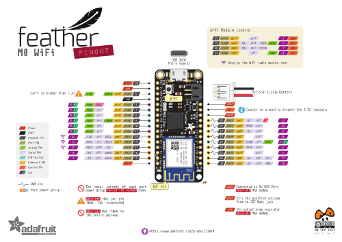 feather_m0_wifi_pinout_v1.2-1.png1504885927.png