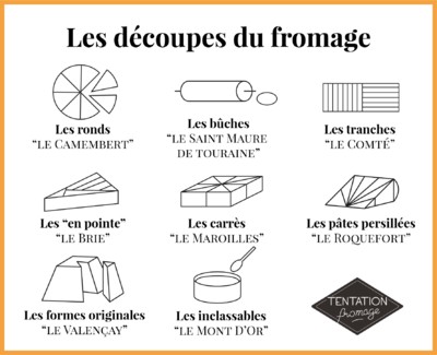decoupe-des-fromages.jpg